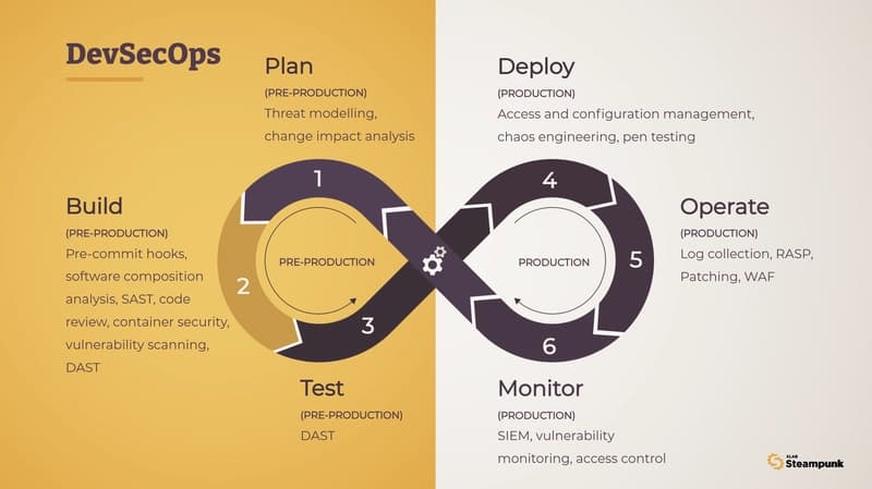 The Ultimate Guide to Securing Ansible Supply Chain