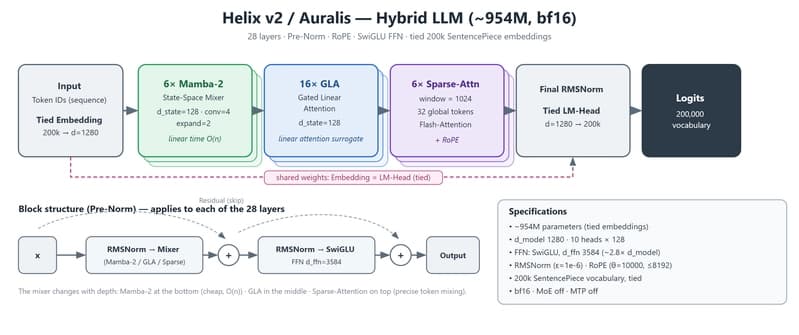 Indian AI Pioneer Unleashes Revolutionary LLM Built Entirely by Self-Teaching Code