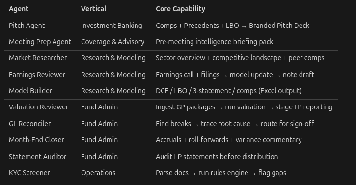 One Open Source Project a Day (No. 59): Claude for Financial Services - Anthropic's Official AI Agent Suite for Finance