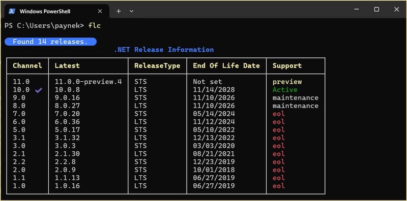 Microsoft Unveils .NET Framework Life Cycle Management Tool