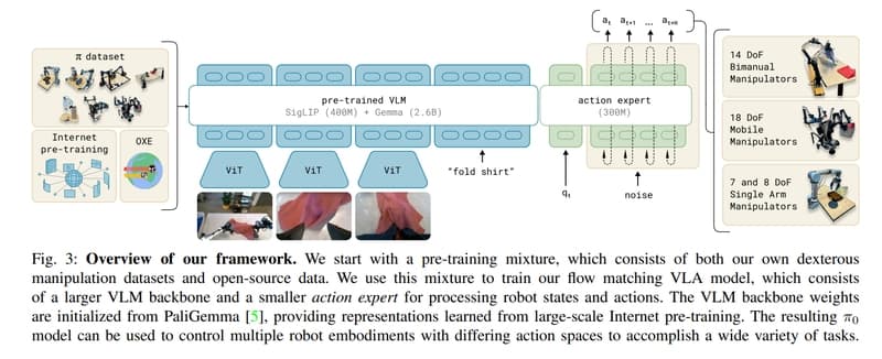 Testing Finetuning: Does VLA Become a Sophisticated Imitation Learner?