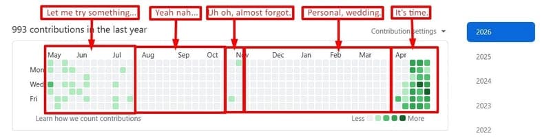 The Grey Enemy and the Copilot Friend Whoโs Turning My GitHub Green