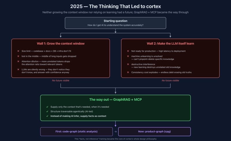 Rethinking AI: From Blind Trust to Intentional Design in the Cloud
