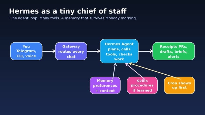 India's AI Agents Set to proactively Reach Out via Messaging