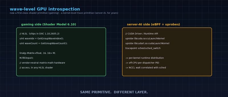 Wave-Level GPU Introspection Was Already in Production (Server Side)