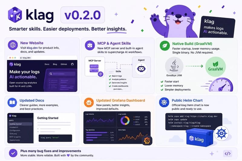KLag Hits Refresh Mode - Significant Upgrades Unveiled.