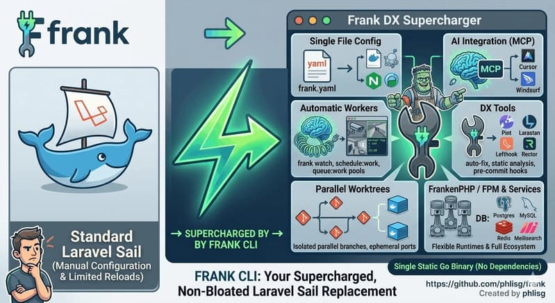 Frank emerges as a powerful alternative to Laravel Sail