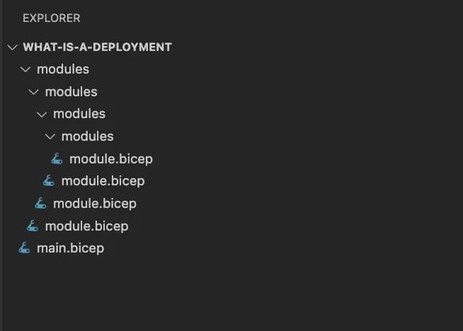 What is an Azure deployment?