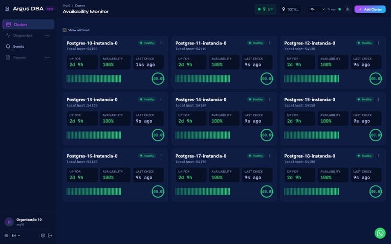 Argus DBA Availability