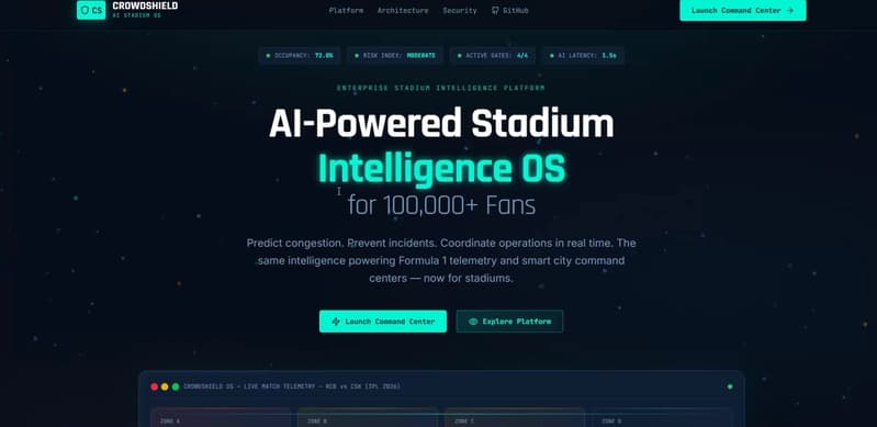 CrowdShield AI: Innovative Platform for Stadium Operations and Crowd Insights