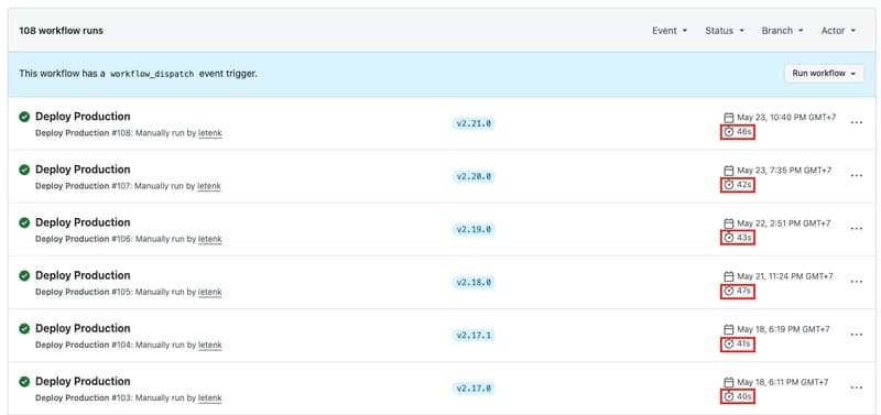 Boosting Dev Velocity: GitHub Actions and Docker Cut Deployment Times Drastically