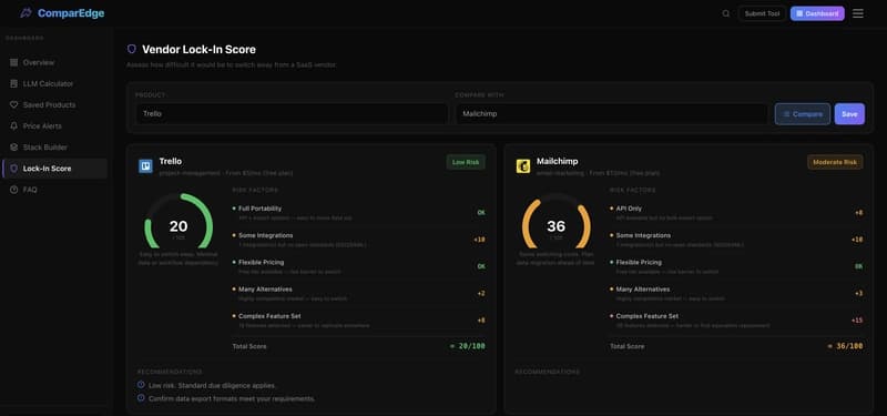 How we quantified SaaS Lock-In and LLM Costs