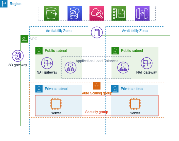 ๐ AWS VPC Project: Build a Production-Ready Architecture with EC2, ALB, ASG & Bastion Host