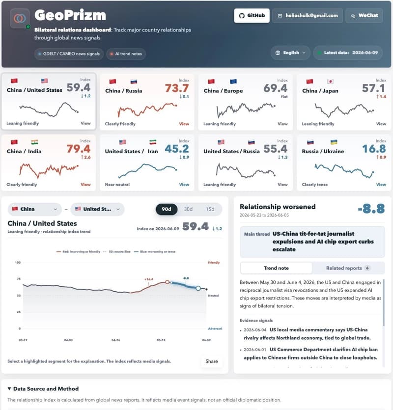 Building GeoPrizm: Turning Global News Events into a Bilateral Relations Index