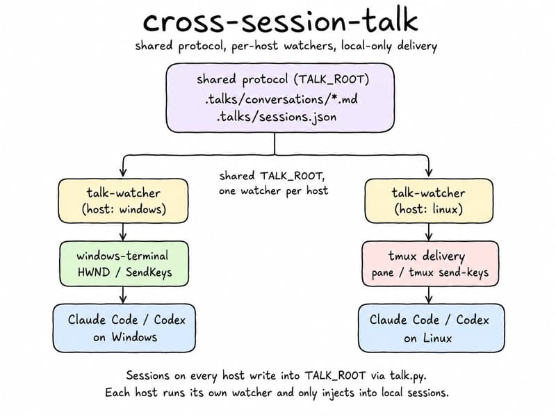 Breaking Barriers: Claude's Inter-Machine Chatter Sparks Unexpected Cloud Consequences