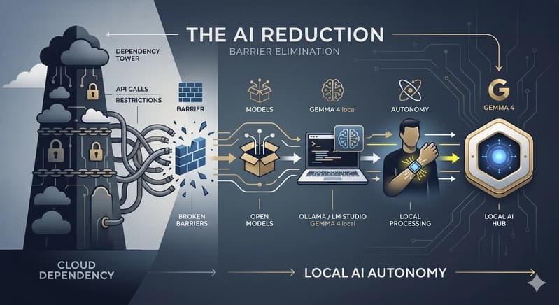 The End of Renting Intelligence? Why Gemma 4 Makes Local AI Feel Viable