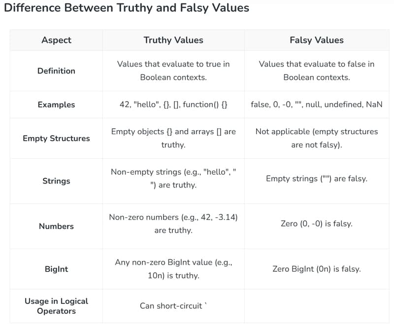 Understanding Truthy and Falsy Values in JavaScript