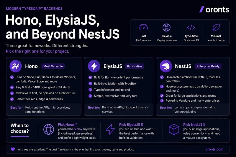 Modern TypeScript Backends: Hono, ElysiaJS, and What Comes After NestJS