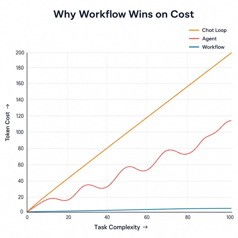 Optimize AI Interactions: Save Tokens and Enhance Efficiency