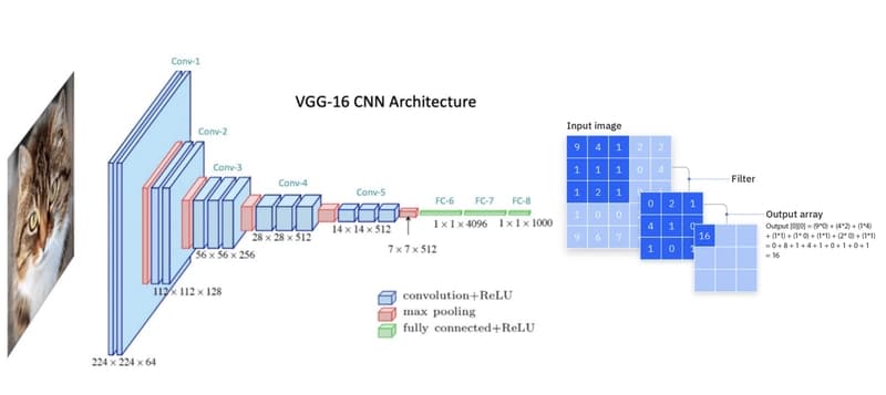 Adversarial Attacks and Defenses in Deep Learning Systems: Threats, Mechanisms, and Countermeasures