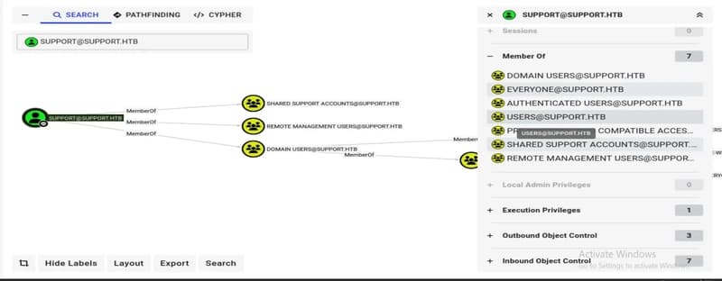 Elevating Access: A Deep Dive into Support Machine Privilege Escalation