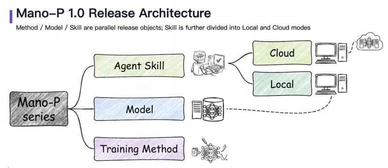 Comparing GUI Agents and RPA: Tailoring Architectures to Unique Challenges