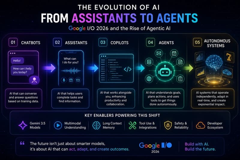 From Assistants to Agents: My Take on Google I/O 2026