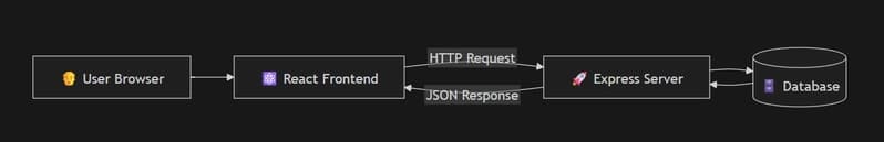 Unveiling Express.js: The Framework Revolutionizing Node.js Development