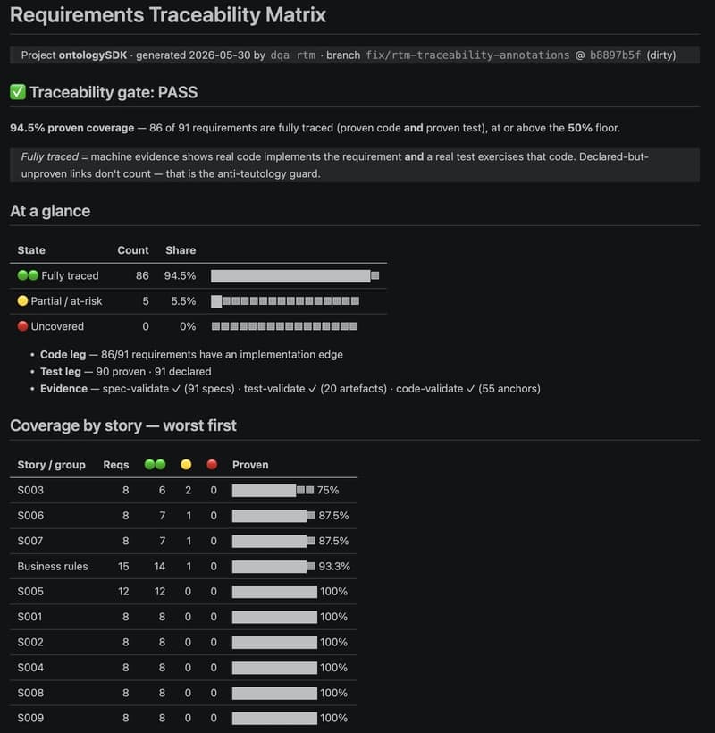 Automated Test Suites Struggle with Redundant Validation Efforts in AI Development
