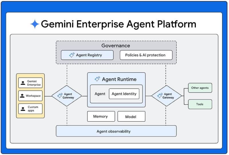 Google Launches Managed Agents API for Seamless Cloud Automation