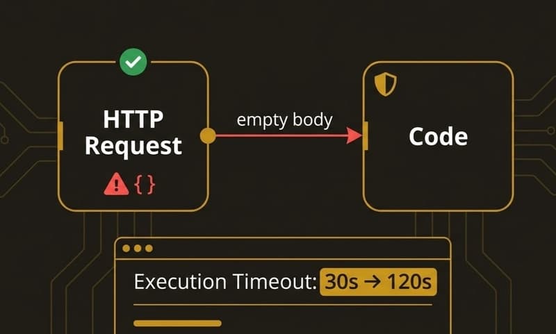 n8n: Fix HTTP Request Node Returning Success With No Data (+ Execution Timeout Guide)