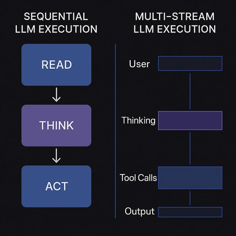 Multi-Stream LLMs: How Parallel Computation Will Unblock Your AI Agents
