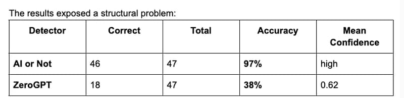 LLM Drift: Why Your AI Detection Pipeline is Quietly Decaying (Kimi K2 Benchmark)