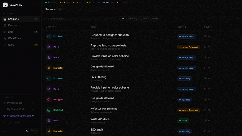 Local dashboard for monitoring AI agent sessions — no cloud, no account