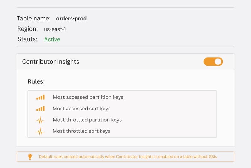 DynamoDB Contributor Insights Pricing: What You're Actually Paying For