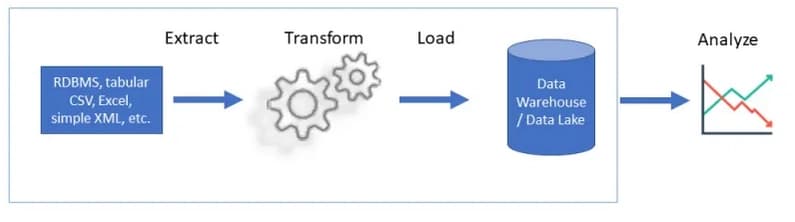 A Beginners Guide to Apache Airflow
