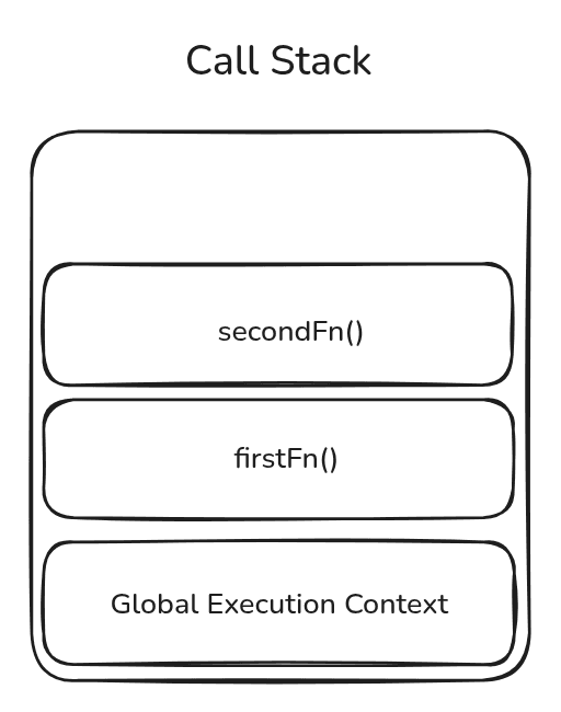 Event Loop: como o JavaScript executa código assíncrono
