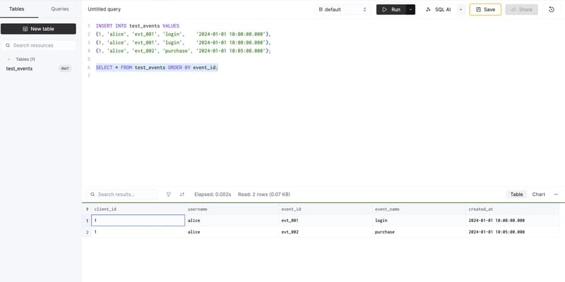 ClickHouse ReplacingMergeTree - Why Your Row Count Does Not Match