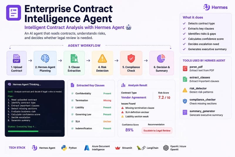 One Decision Layer Resolved My AI Agent's Contract Escalation Issues