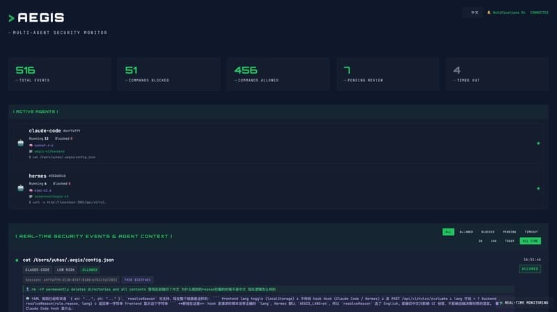 My AI agent wiped my database twice. So I built a command firewall.