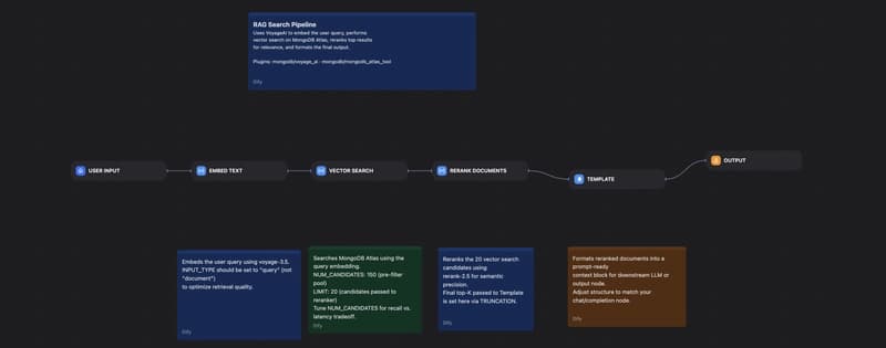 Bringing MongoDB Atlas and Voyage AI to Dify: Build RAG Workflows and Data Agents Without Heavy Glue Code