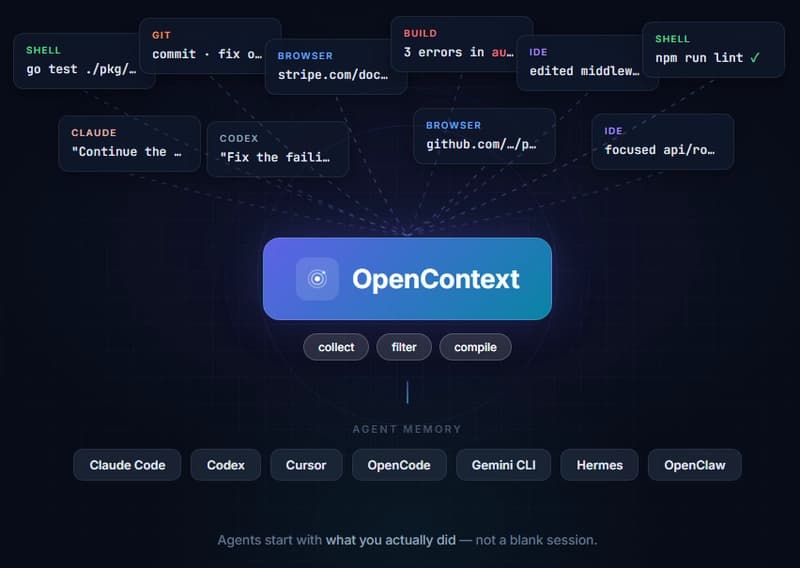 Your AI coding agent forgets everything outside the chat. I built OpenContext to fix that.