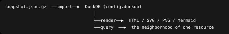 What did our VPC look like at 22:14 (Tue, 2026-05-20) โ building clew, a CLI for navigating AWS Config snapshots