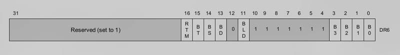 Enhancing Debugger Functionality with Single-Step Breakpoints