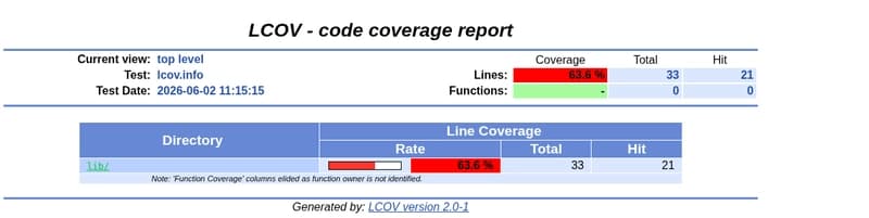 Tests and Coverage in Dart