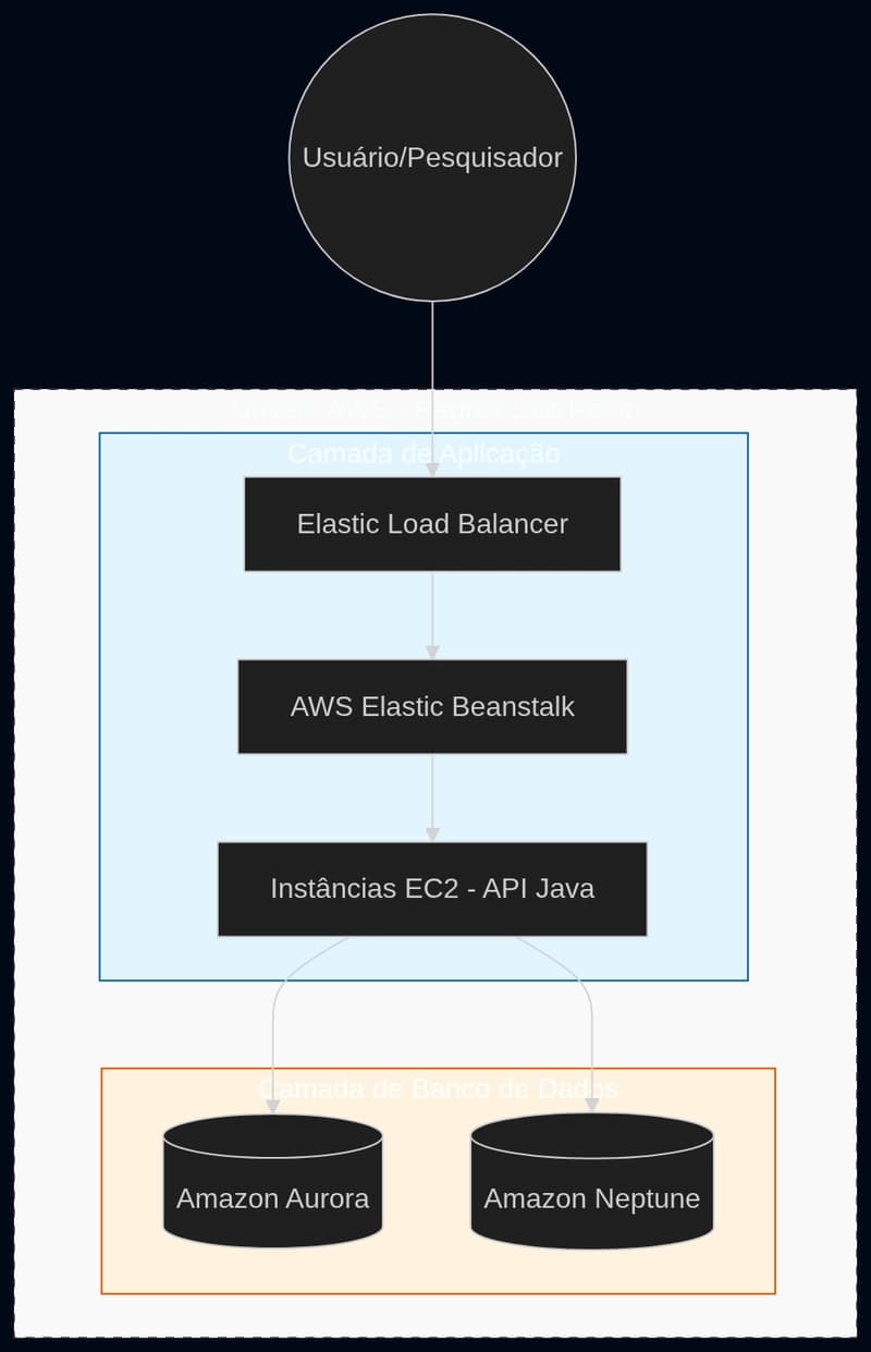 Meu primeiro bootcamp na DIO (CI&T Java backend)