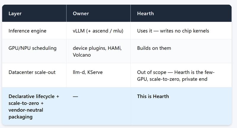 Kubernetes Operator Helps Indian Businesses Slash GPU Costs Dramatically