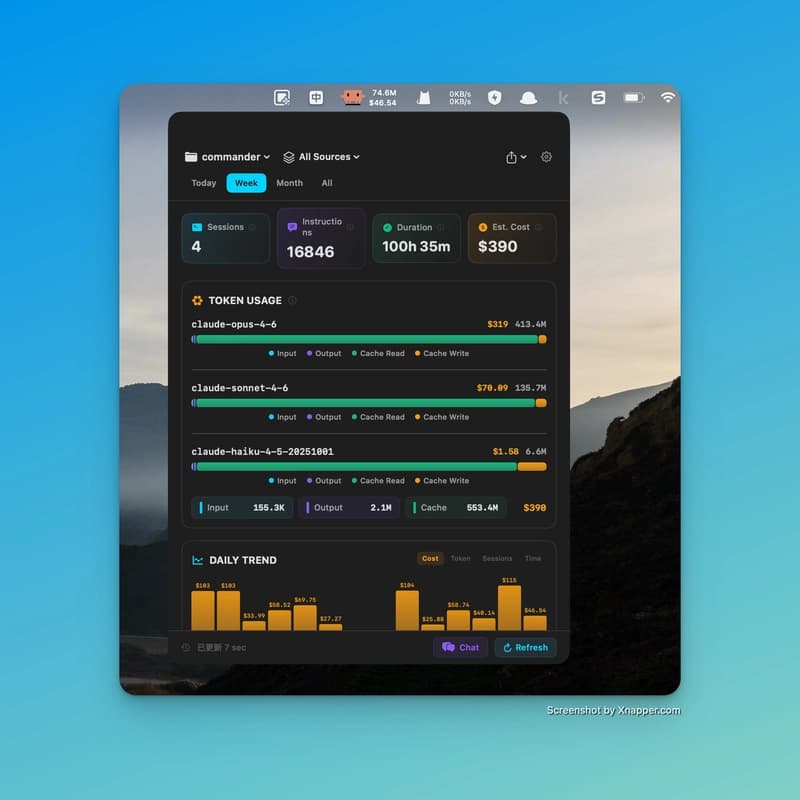 How I Track AI Coding Costs Across 4 Platforms with One Tool