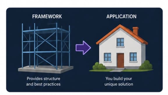🧠 AI Agentic Frameworks: From If-Else Logic to Intelligent Systems