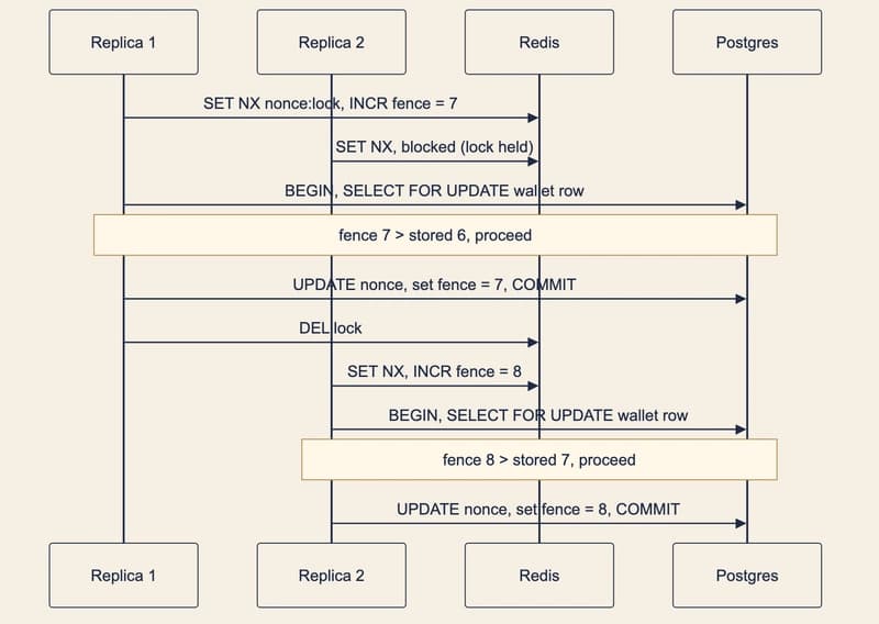 Fintech on Go: what the language solves in a crypto backend (Part 1)